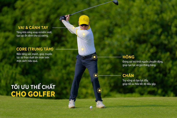 Các yếu tố thể chất cốt lõi trong golf