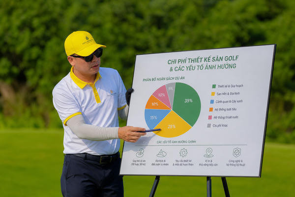 Chi phí thiết kế sân golf & các yếu tố ảnh hưởng