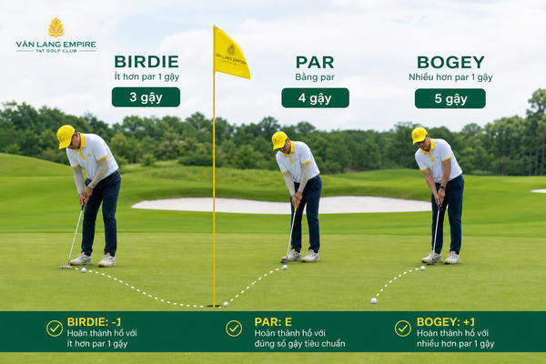 Birdie, Bogey, Eagle trong golf là gì? Cách hiểu đơn giản