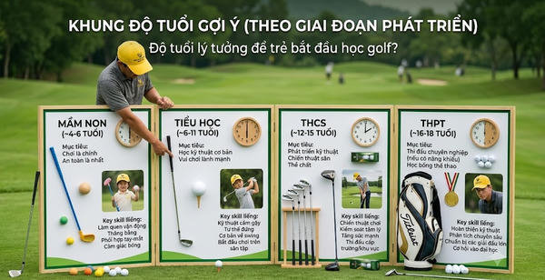 Khung độ tuổi gợi ý theo giai đoạn phát triển (mầm non → THPT)